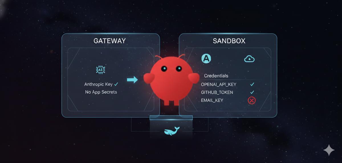 Cover image for: OpenClaw Docker Quickstart: Secure AI Agent Secrets in 10 Minutes
